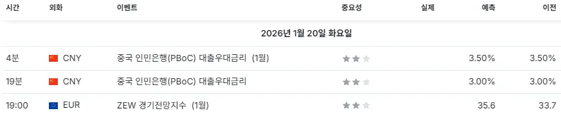 26.1.20(화) 중요지표 발표일정