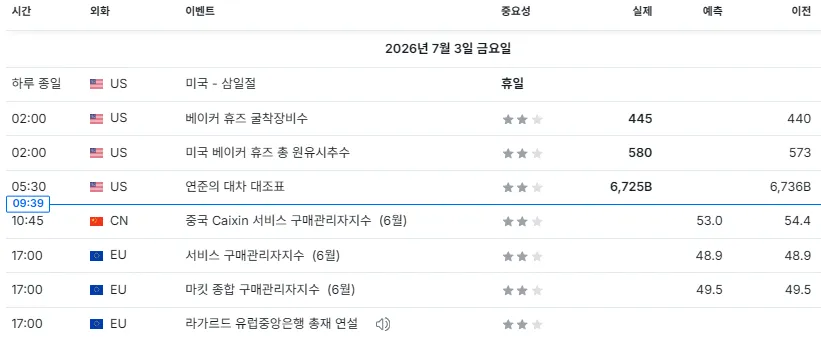 26.7.3(금) 중요지표 발표일정