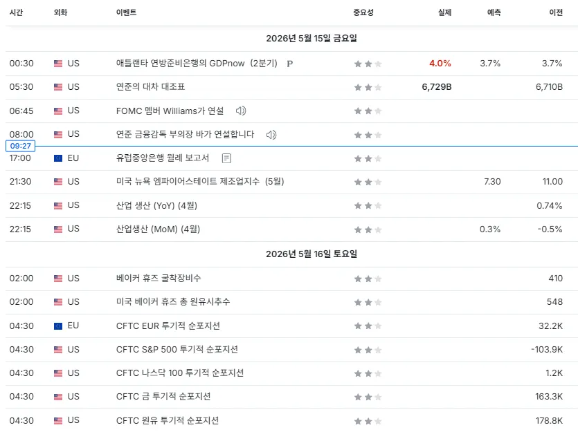 26.5.15(금) ~ 5.16(토) 중요지표 발표일정
