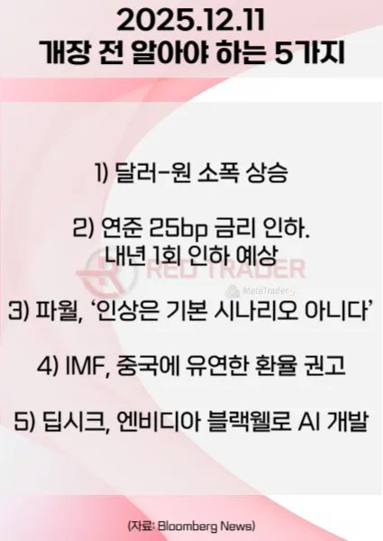 오늘 개장 전 꼭 알아야 할 5가지 25년 12월11일 Bloomberg
