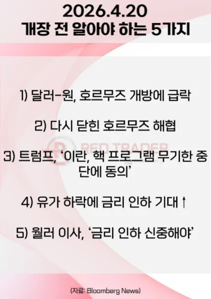 오늘 개장 전 꼭 알아야 할 5가지 26년 4월20일 Bloomberg