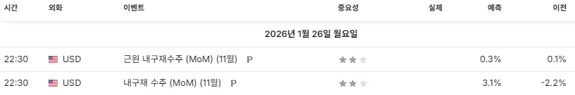 26.1.26(월) 중요지표 발표일정