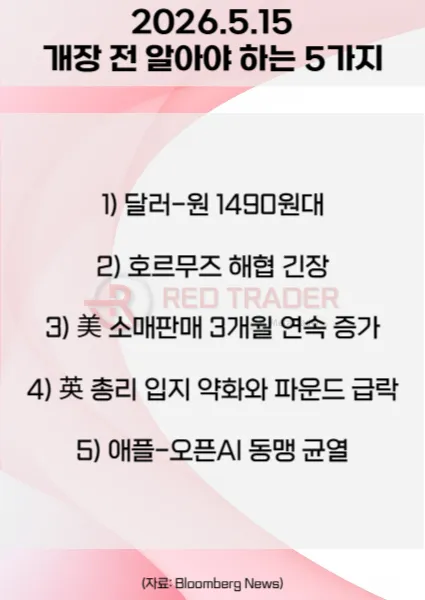 오늘 개장 전 꼭 알아야 할 5가지 26년 5월 15일 Bloomberg