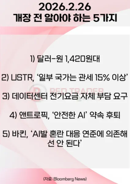 오늘 개장 전 꼭 알아야 할 5가지 26년 2월26일 Bloomberg