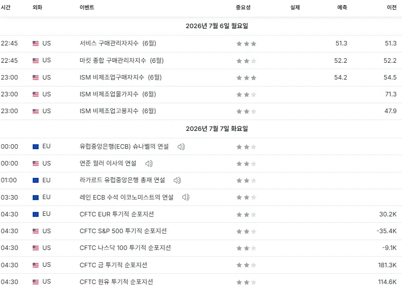 26.7.6(월) 중요지표 발표일정