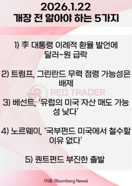 오늘 개장 전 꼭 알아야 할 5가지 26년 1월22일 Bloomberg