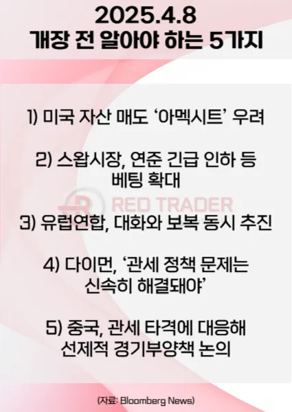 오늘 개장 전 꼭 알아야 할 5가지 4월8일 Bloomberg