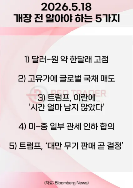 오늘 개장 전 꼭 알아야 할 5가지 26년 5월 18일 Bloomberg