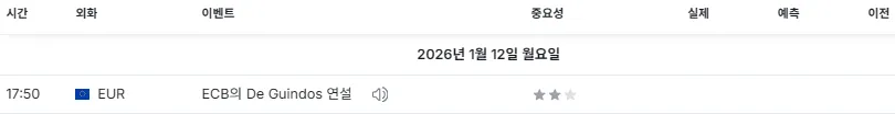 26.1.12(월) 중요지표 발표일정