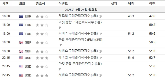 25.3.24(월) 중요지표 발표일정