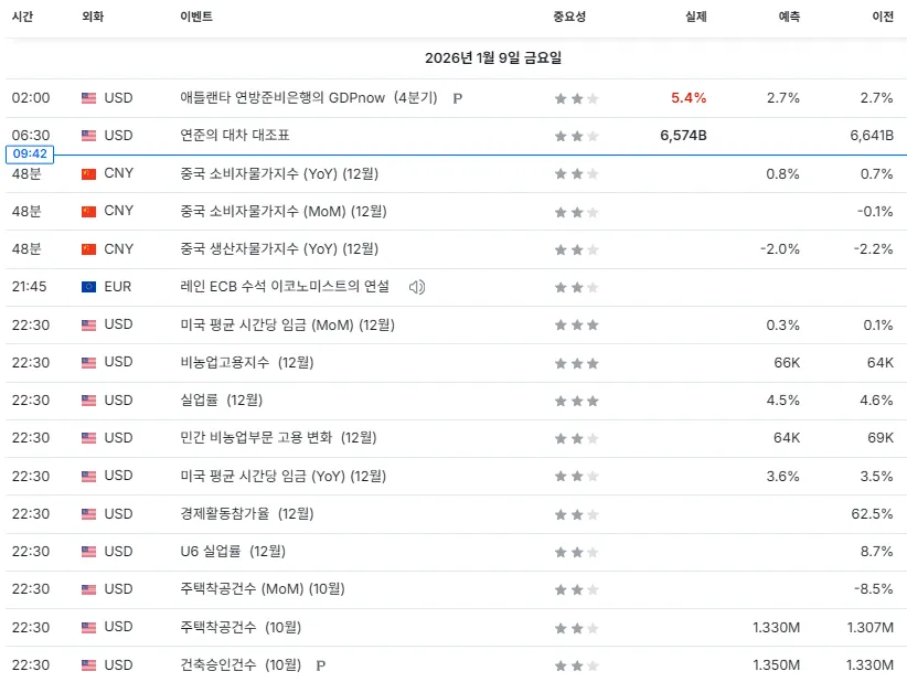 26.1.9(금) 중요지표 발표일정