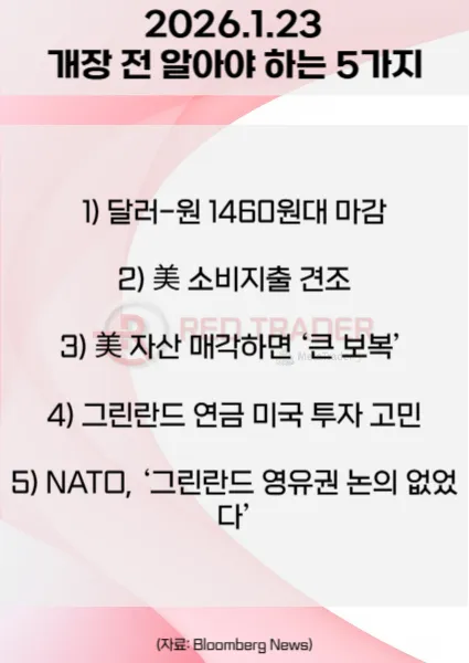 오늘 개장 전 꼭 알아야 할 5가지 26년 1월23일 Bloomberg