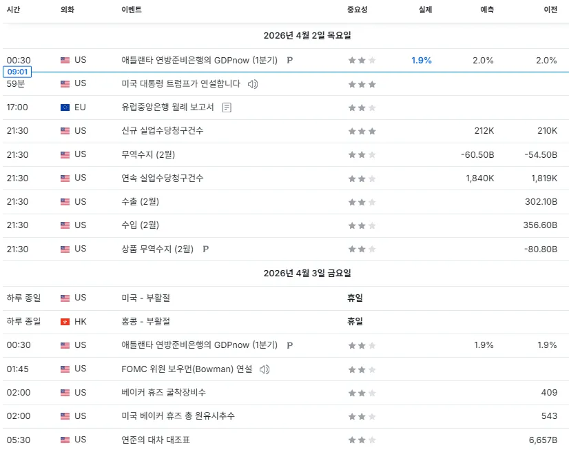 26.4.2(목) 중요지표 발표일정