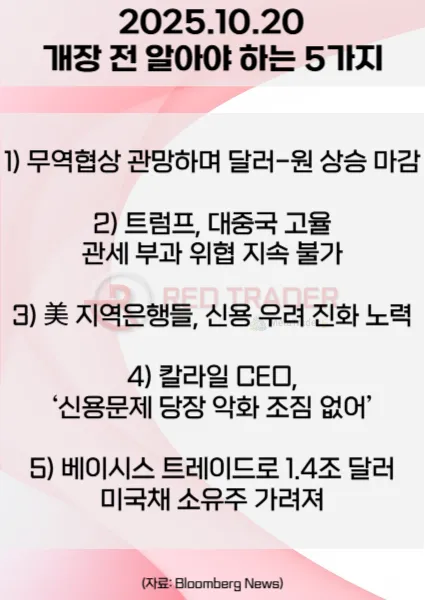 오늘 개장 전 꼭 알아야 할 5가지 25년 10월20일 Bloomberg