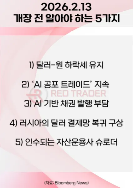 오늘 개장 전 꼭 알아야 할 5가지 26년 2월13일 Bloomberg