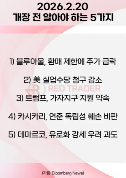오늘 개장 전 꼭 알아야 할 5가지 26년 2월20일 Bloomberg