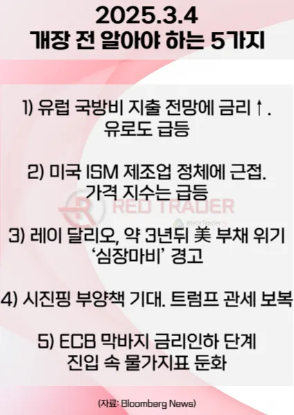 오늘 개장 전 꼭 알아야 할 5가지 3월4일 Bloomberg