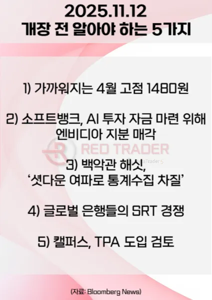 오늘 개장 전 꼭 알아야 할 5가지 25년 11월12일 Bloomberg
