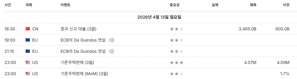 26.4.13(월) 중요지표 발표일정