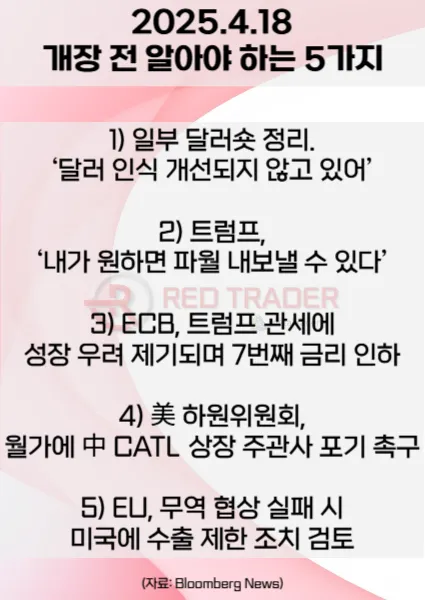 오늘 개장 전 꼭 알아야 할 5가지 4월18일 Bloomberg