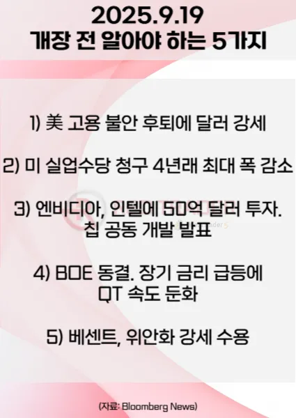 오늘 개장 전 꼭 알아야 할 5가지 25년 9월19일 Bloomberg