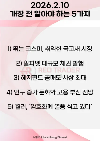 오늘 개장 전 꼭 알아야 할 5가지 26년 2월10일 Bloomberg