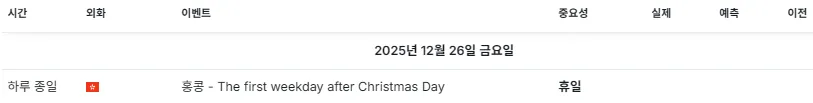 25.12.26(금) 중요지표 발표일정