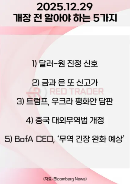 오늘 개장 전 꼭 알아야 할 5가지 25년 12월29일 Bloomberg