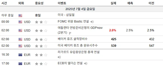 25.7.4(금) 중요지표 발표일정