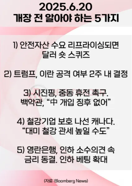 오늘 개장 전 꼭 알아야 할 5가지 6월20일 Bloomberg