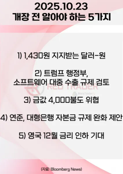 오늘 개장 전 꼭 알아야 할 5가지 25년 10월23일 Bloomberg