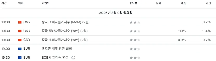 26.3.9(월) 중요지표 발표일정