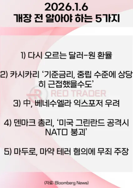 오늘 개장 전 꼭 알아야 할 5가지 26년 1월6일 Bloomberg