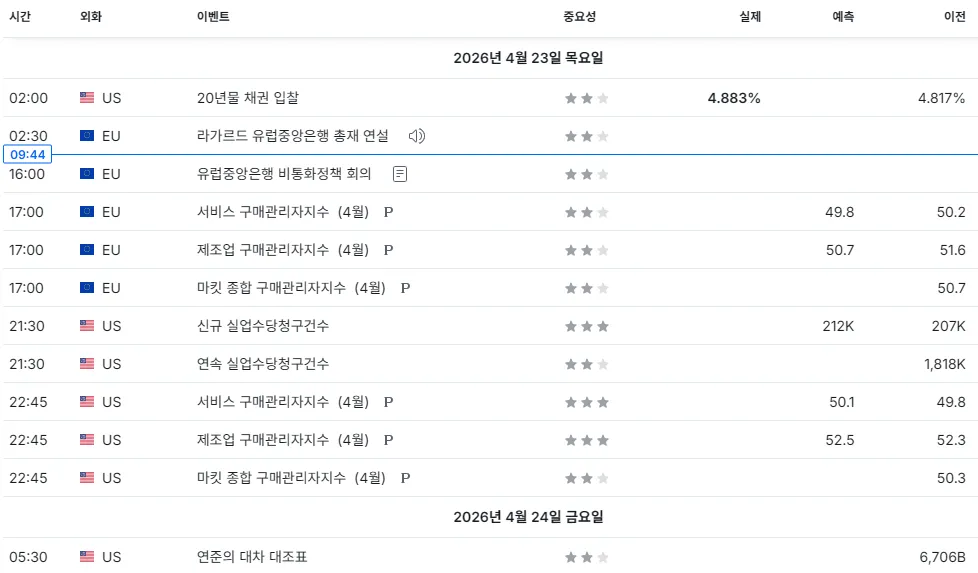 26.4.23(목) 중요지표 발표일정