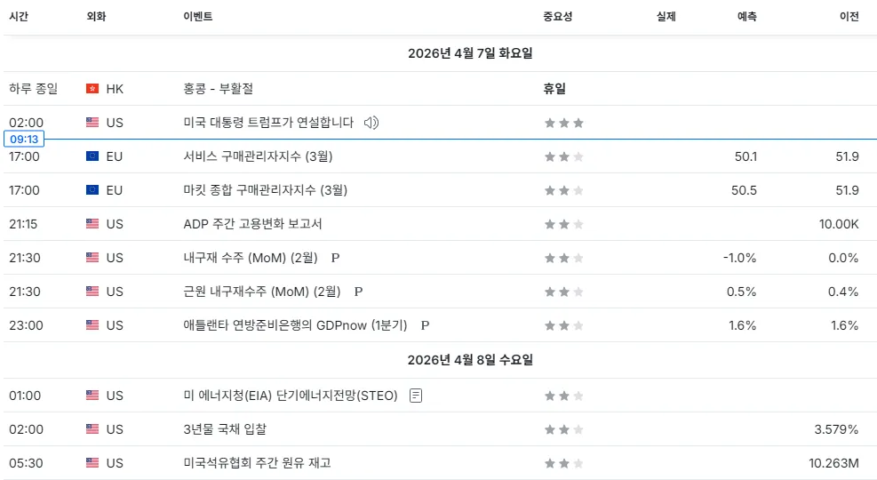 26.4.7(화) 중요지표 발표일정