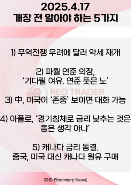 오늘 개장 전 꼭 알아야 할 5가지 4월17일 Bloomberg