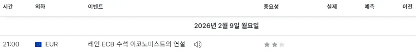 26.2.9(월) 중요지표 발표일정
