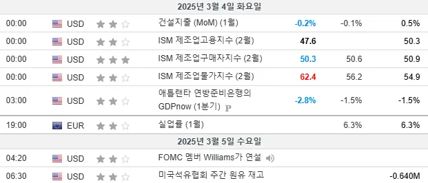 25.3.4(화) 중요지표 발표일정