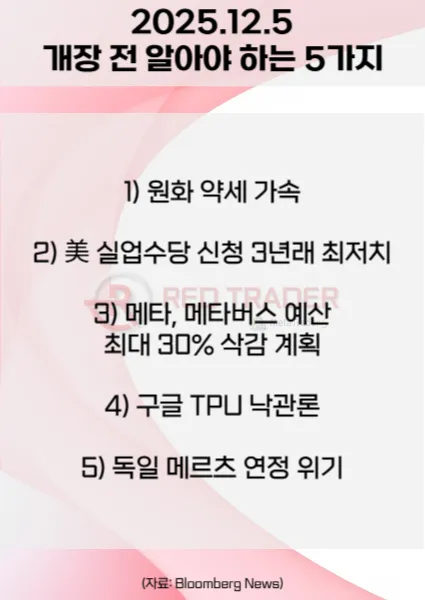 25년 12월 5일(금) 오늘 개장 전 꼭 알아야 할 5가지