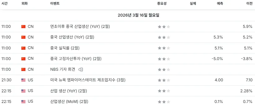 26.3.16(월) 중요지표 발표일정
