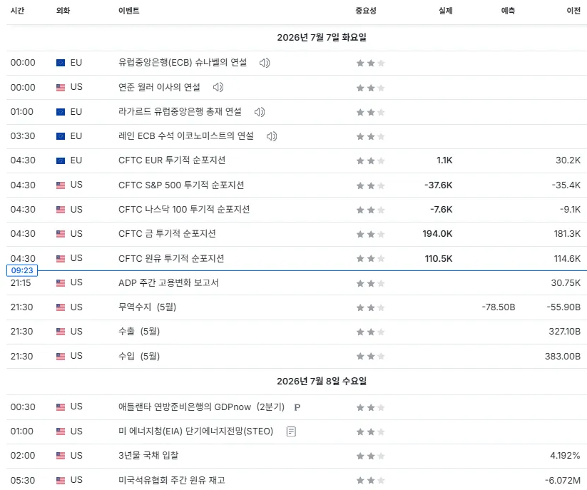 26.7.7(화) 중요지표 발표일정