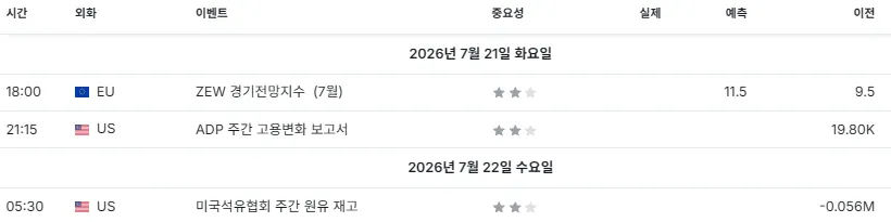 26.7.21(화) 중요지표 발표일정
