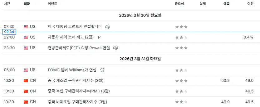 26.3.30(월) 중요지표 발표일정