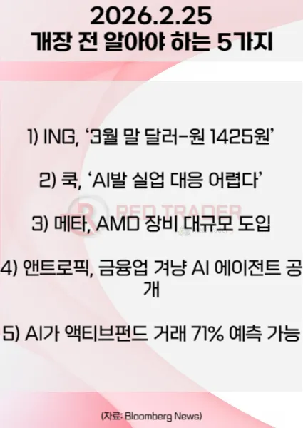 오늘 개장 전 꼭 알아야 할 5가지 26년 2월25일 Bloomberg