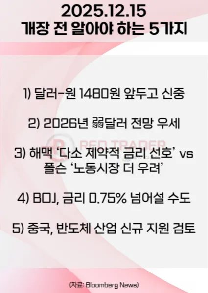 오늘 개장 전 꼭 알아야 할 5가지 25년 12월15일 Bloomberg