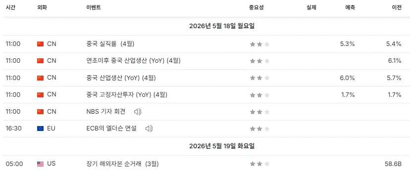 26.5.18(월) 중요지표 발표일정