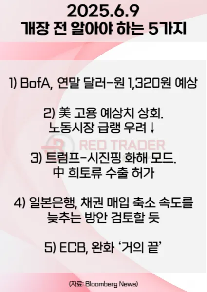 오늘 개장 전 꼭 알아야 할 5가지 6월9일 Bloomberg