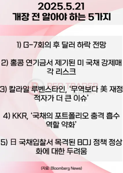 오늘 개장 전 꼭 알아야 할 5가지 5월21일 Bloomberg