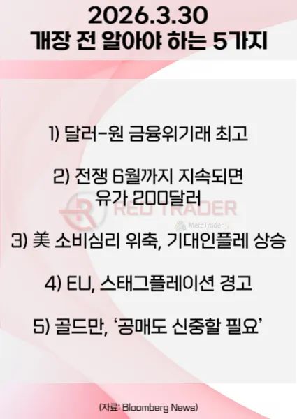 오늘 개장 전 꼭 알아야 할 5가지 26년 3월30일 Bloomberg