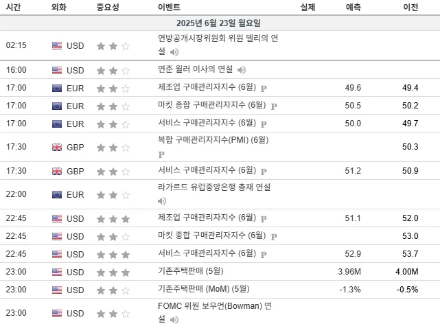 25.6.23(월) 중요지표 발표일정